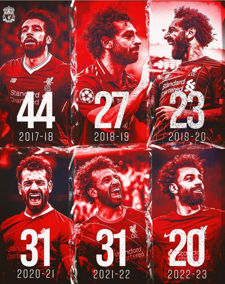 محمد صلاح يسجل ويحقق انجازا تاريخيا 